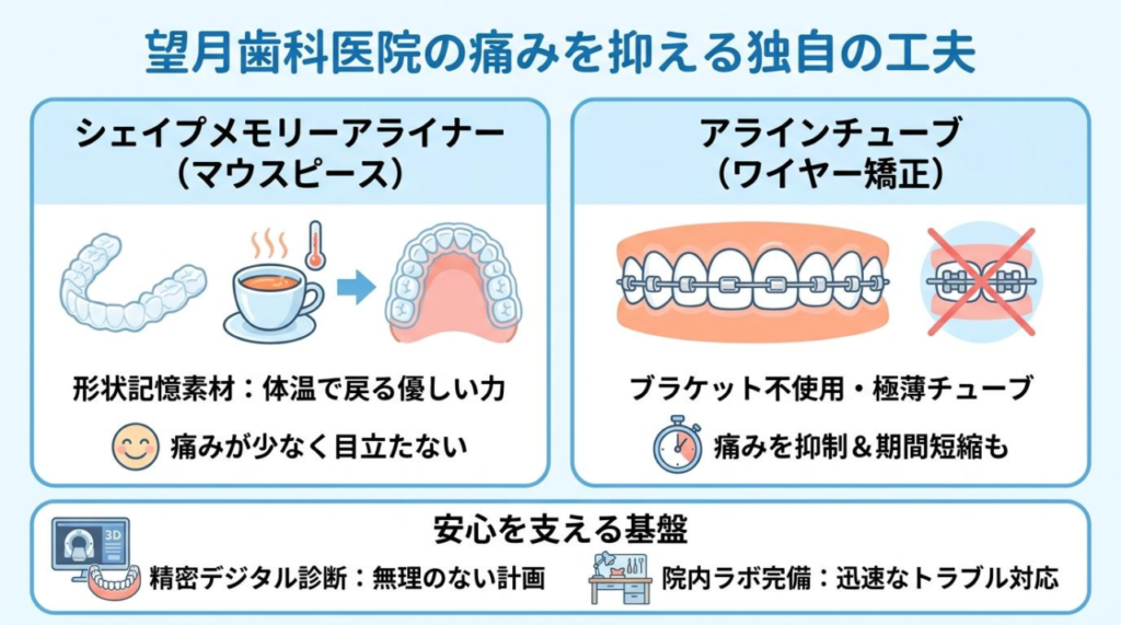 望月歯科医院の矯正治療の特徴｜痛みを抑える独自の工夫