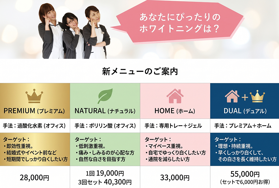 速攻プレミアムと優しいナチュラル。新しい4つのホワイトニングメニュー